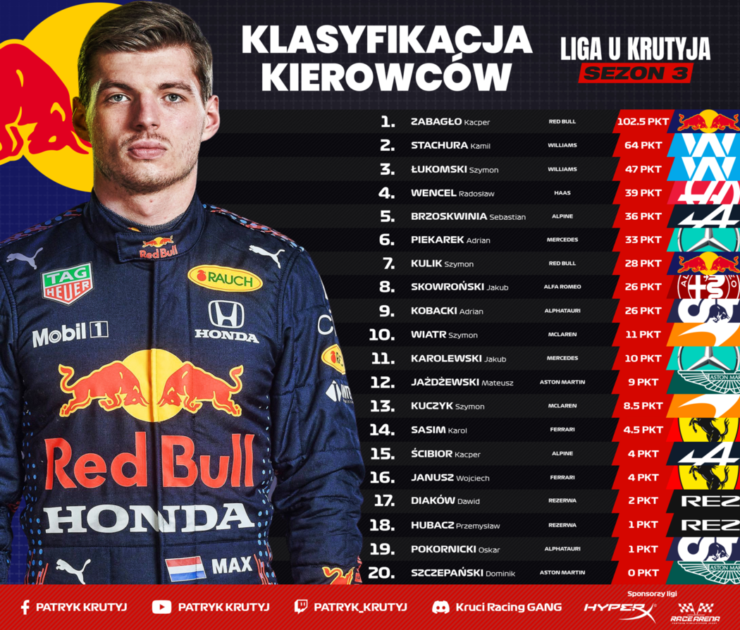 s3_klasyfikacja_azerbejdzan