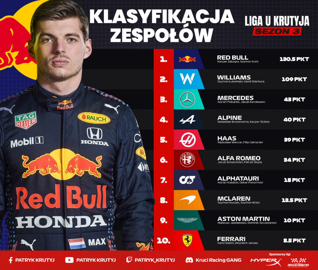 s3_klasyfikacja_zespolow_azerbejdzan